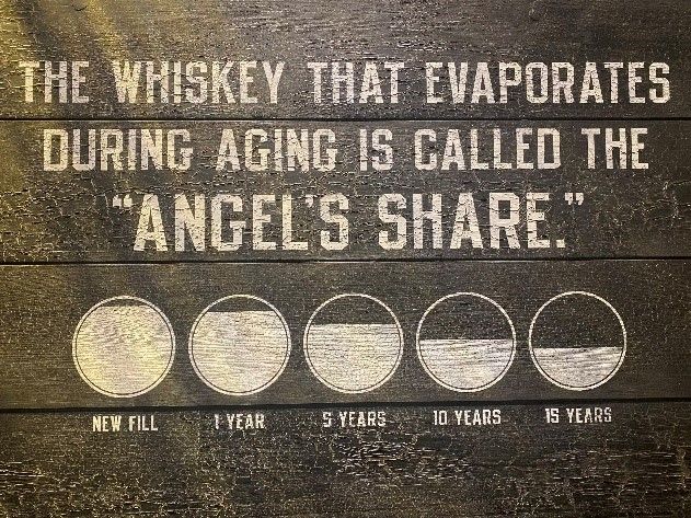Angel's share