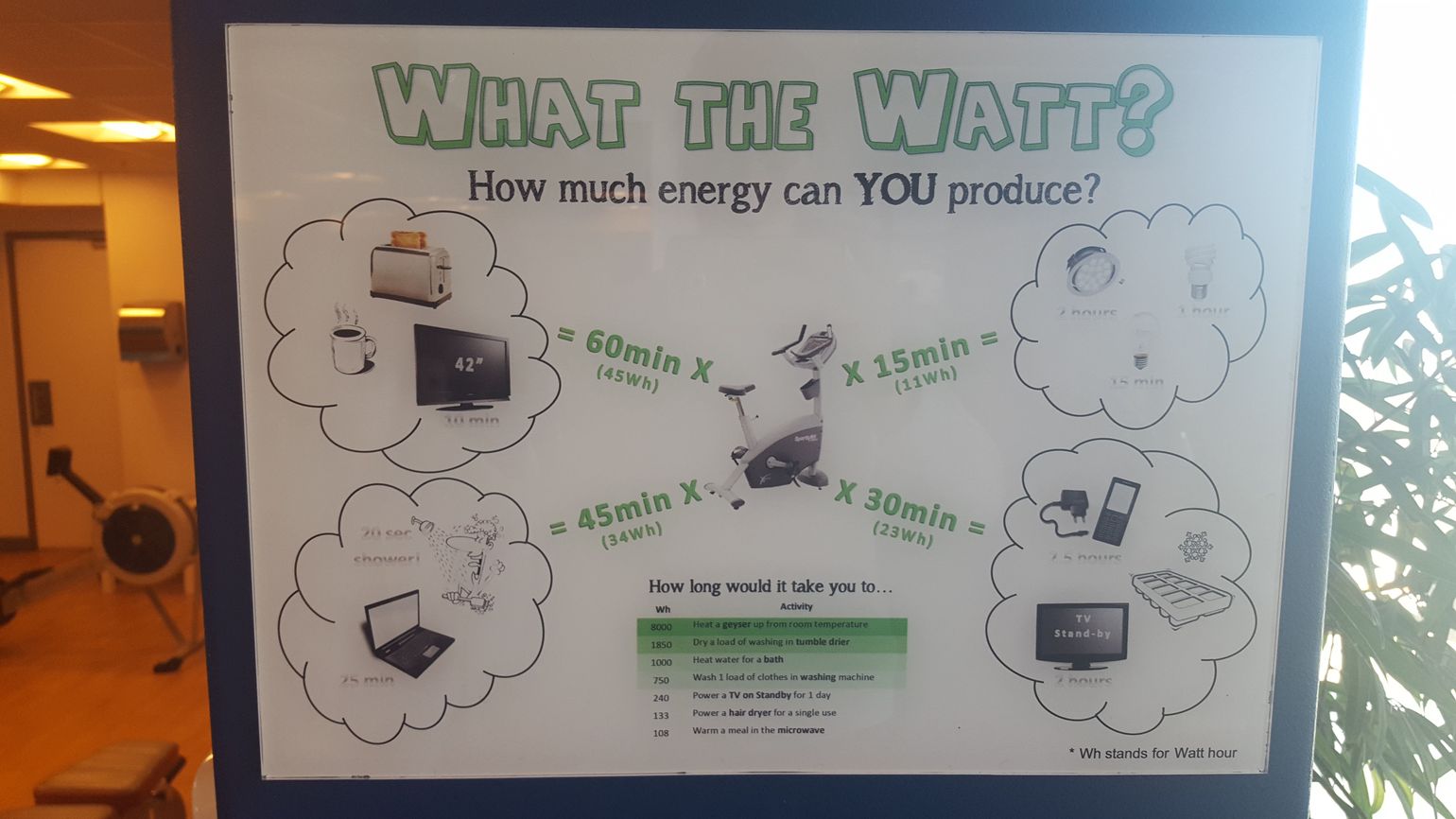 Infoborden hotel Verde over regeneratieve fitnessapparaten