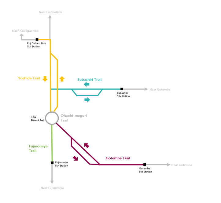 Japan Mount Fuji Trails