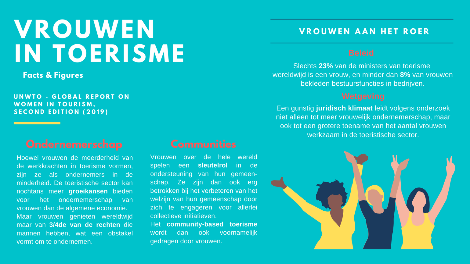 vrouwen in toerisme cijfers 