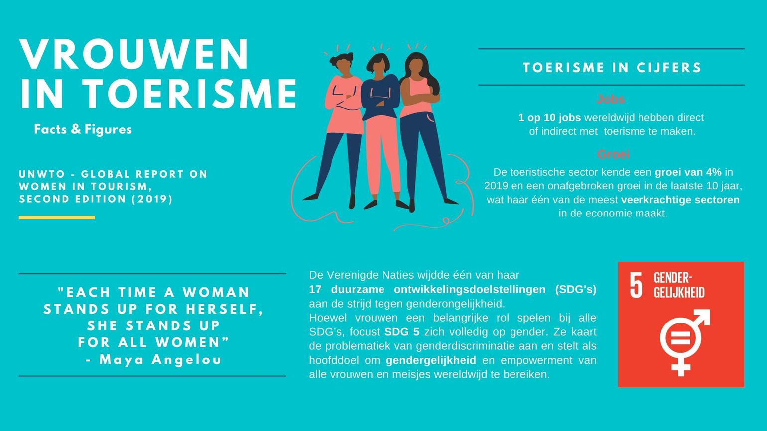 vrouwen in toerisme cijfers 
